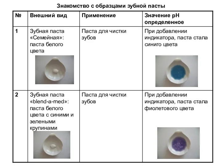 Знакомство с образцами зубной пасты