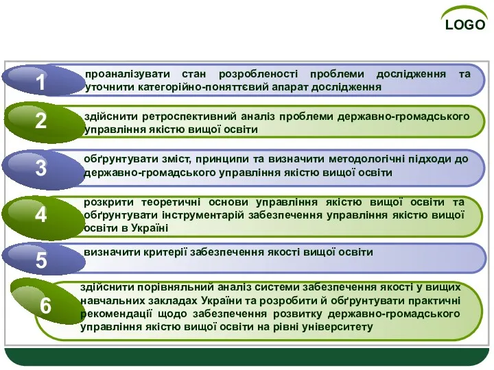 ЗАВДАННЯ ДОСЛІДЖЕННЯ здійснити порівняльний аналіз системи забезпечення якості у вищих навчальних закладах України