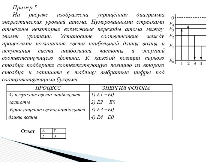 Пример 5 На рисунке изображена упрощённая диаграмма энергетических уровней атома.