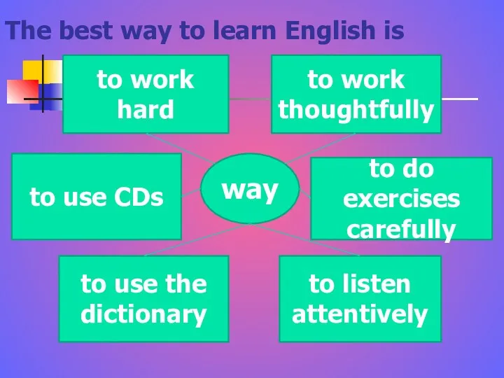 The best way to learn English is way to use the dictionary to
