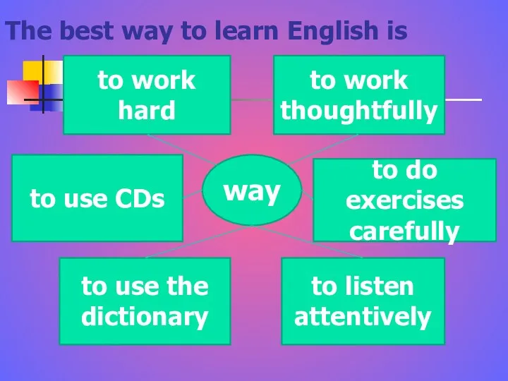 The best way to learn English is way to use