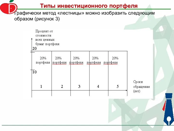 Типы инвестиционного портфеля Графически метод «лестницы» можно изобразить следующим образом (рисунок 3)