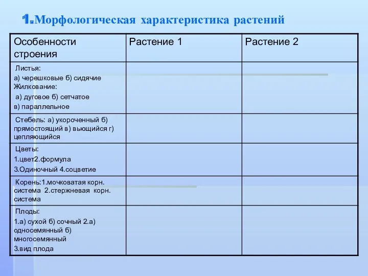 1.Морфологическая характеристика растений