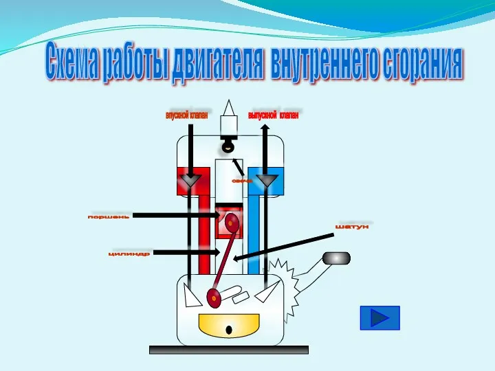 Схема работы двигателя внутреннего сгорания