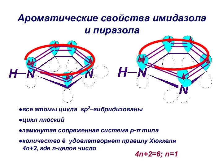 Ароматические свойства имидазола и пиразола все атомы цикла sp2–гибридизованы цикл плоский замкнутая сопряженная