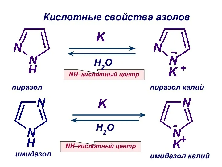 NH–кислотный центр имидазол калий Кислотные свойства азолов NH–кислотный центр имидазол пиразол калий пиразол H2O H2O