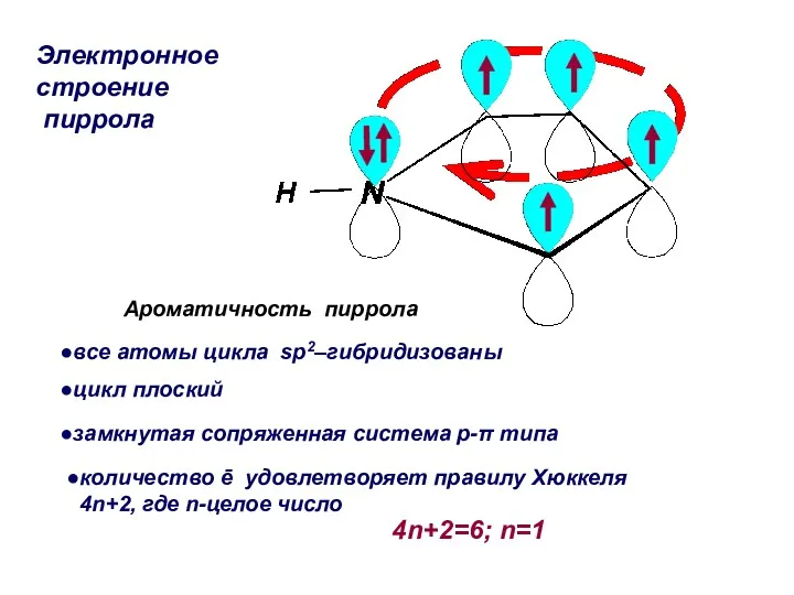 4n+2=6; n=1 все атомы цикла sp2–гибридизованы цикл плоский замкнутая сопряженная система p-π типа