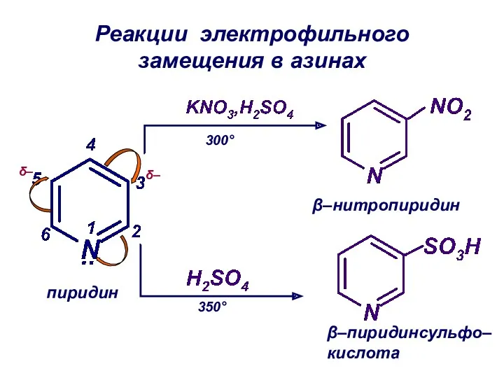 Реакции электрофильного замещения в азинах δ– δ– β–нитропиридин 300° 350° β–пиридинсульфо–кислота пиридин