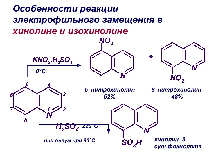 Особенности реакции электрофильного замещения в хинолине и изохинолине хинолин–8– сульфокислота 5–нитрохинолин 52% 8–нитрохинолин