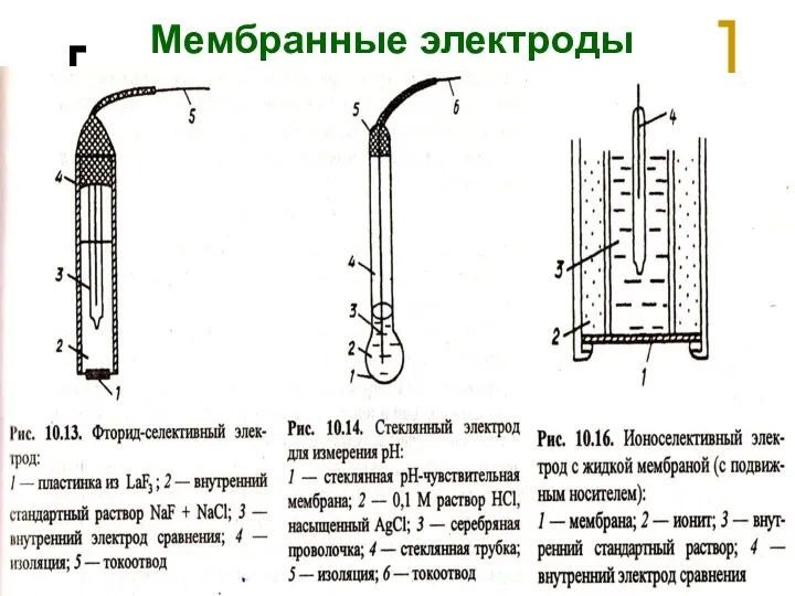 МККОС. Л.К. № 9. Попова Людмила Федоровна Мембранные электроды