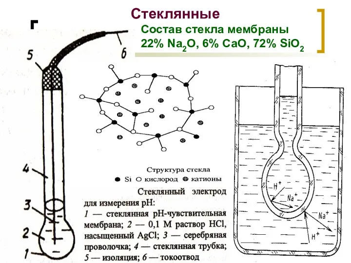 МККОС. Л.К. № 9. Попова Людмила Федоровна Стеклянные Состав стекла