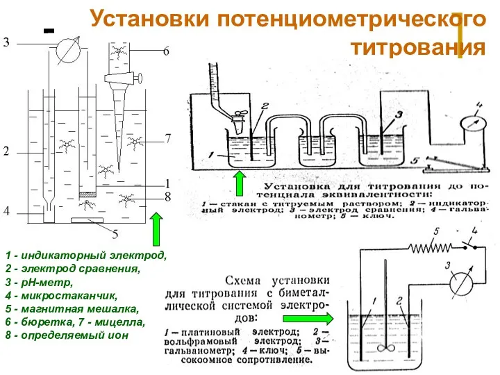 МККОС. Л.К. № 9. Попова Людмила Федоровна Установки потенциометрического титрования