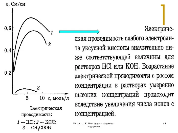 МККОС. Л.К. № 9. Попова Людмила Федоровна