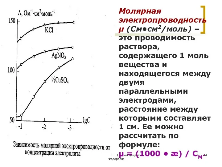 МККОС. Л.К. № 9. Попова Людмила Федоровна Молярная электропроводность μ