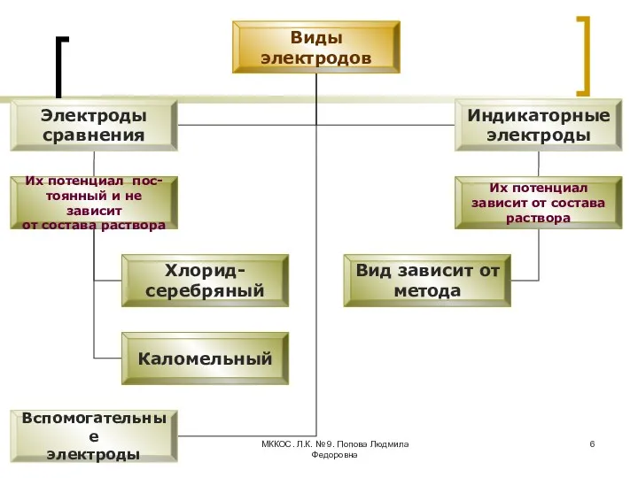 МККОС. Л.К. № 9. Попова Людмила Федоровна