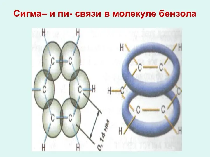 Сигма– и пи- связи в молекуле бензола