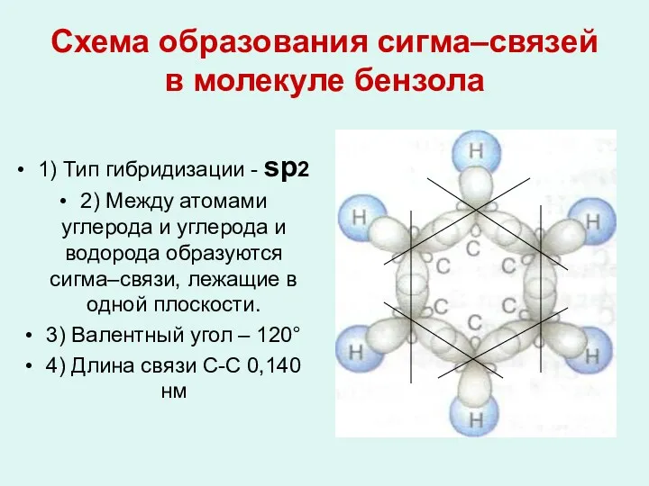 Схема образования сигма–связей в молекуле бензола 1) Тип гибридизации -