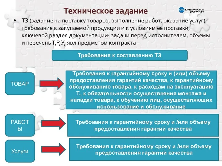 Техническое задание ТЗ (задание на поставку товаров, выполнение работ, оказание