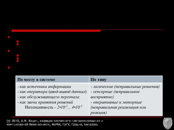 Пример. Угрозы по природе происхождения. Случайные Отказы и сбои аппаратуры