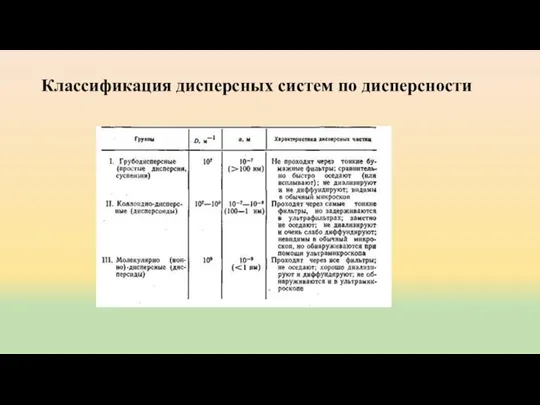 Классификация дисперсных систем по дисперсности