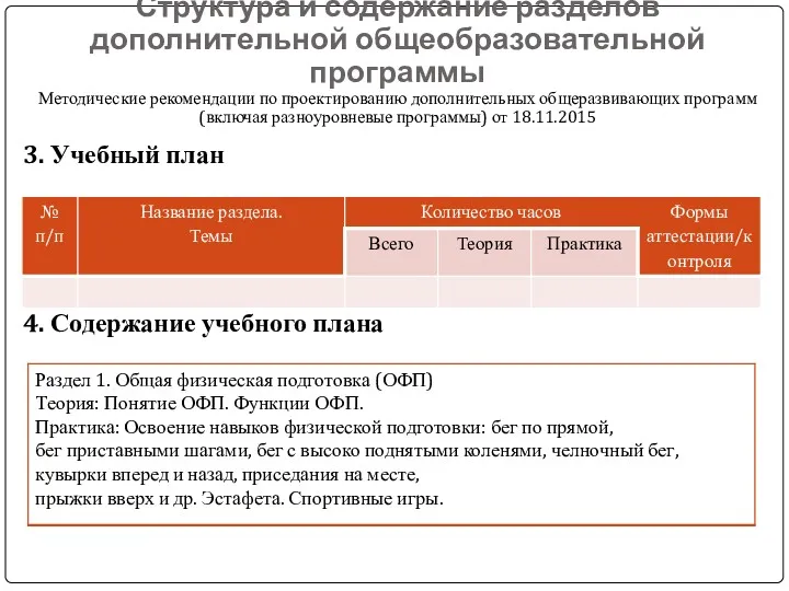 Структура и содержание разделов дополнительной общеобразовательной программы Методические рекомендации по