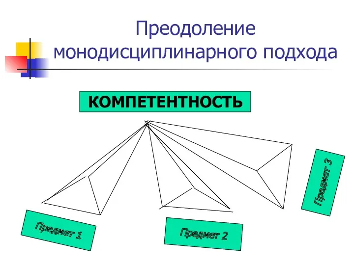 КОМПЕТЕНТНОСТЬ Предмет 3 Предмет 2 Предмет 1 Преодоление монодисциплинарного подхода