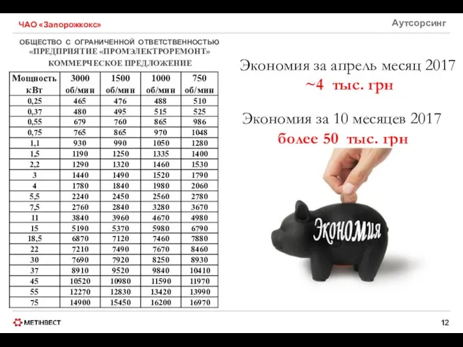 Аутсорсинг ЧАО «Запорожкокс» Экономия за апрель месяц 2017 ~4 тыс. грн Экономия за