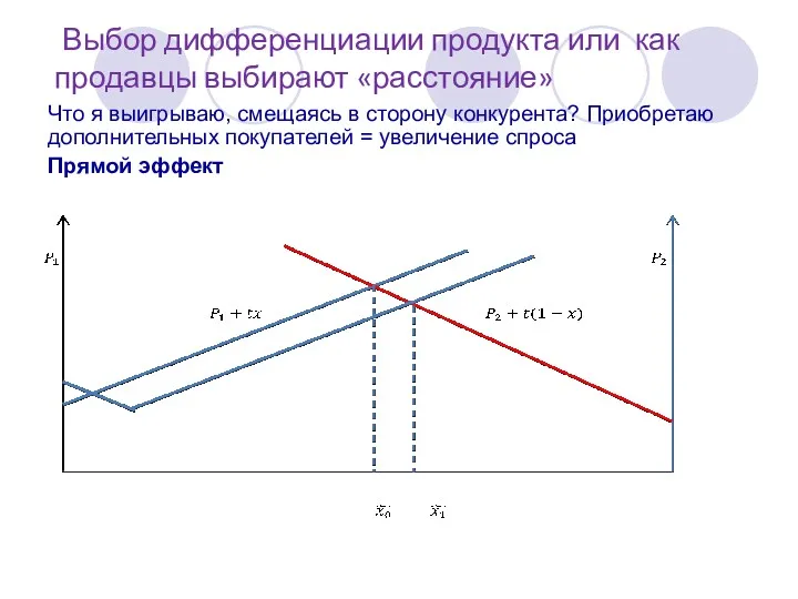 Выбор дифференциации продукта или как продавцы выбирают «расстояние» Что я