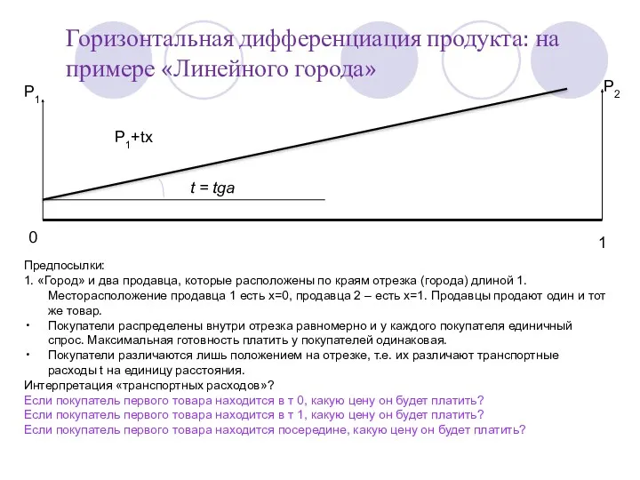 Горизонтальная дифференциация продукта: на примере «Линейного города» Предпосылки: 1. «Город»