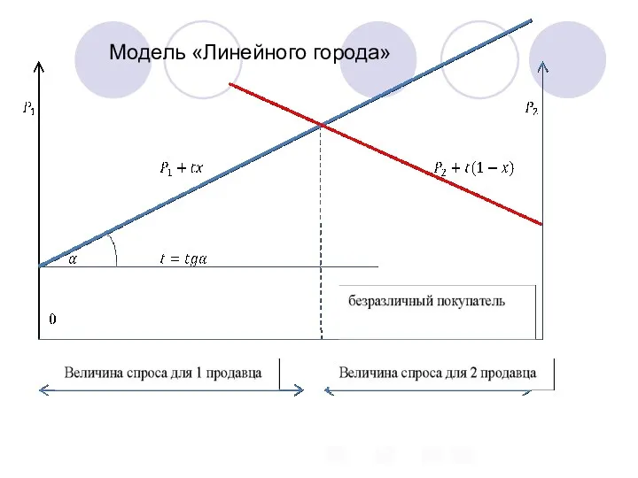 Модель «Линейного города»