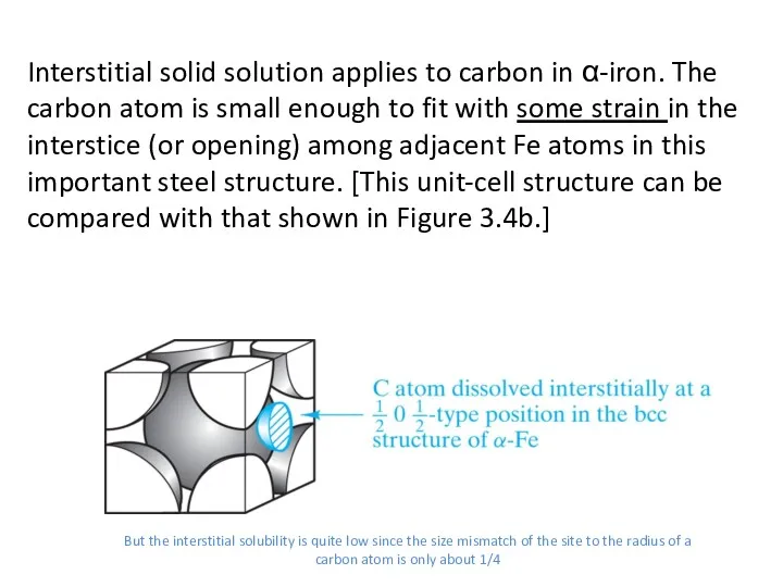 Interstitial solid solution applies to carbon in α-iron. The carbon