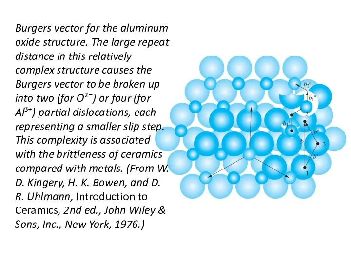 Burgers vector for the aluminum oxide structure. The large repeat