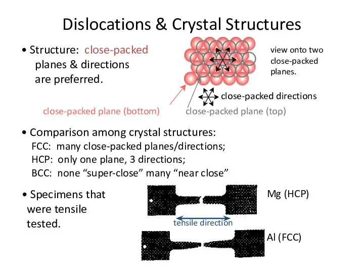 Dislocations & Crystal Structures • Structure: close-packed planes & directions