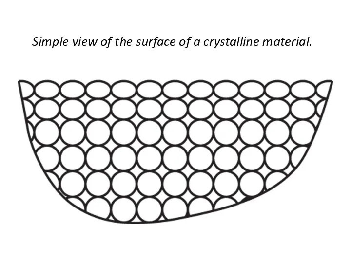 Simple view of the surface of a crystalline material.