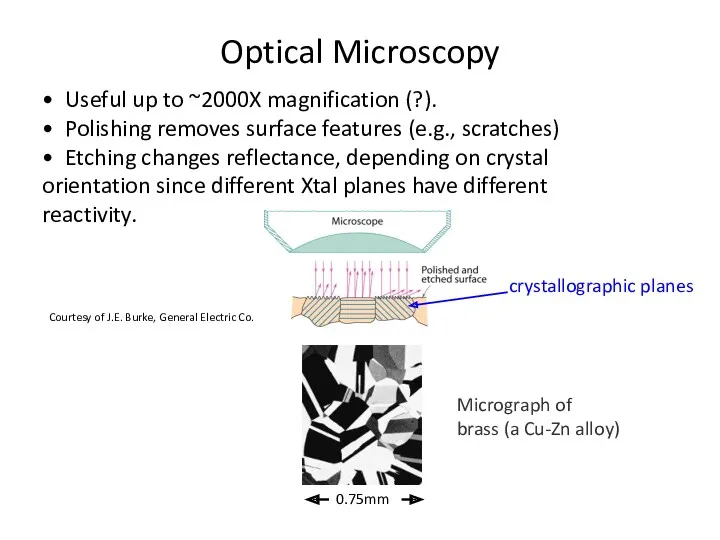 • Useful up to ~2000X magnification (?). • Polishing removes