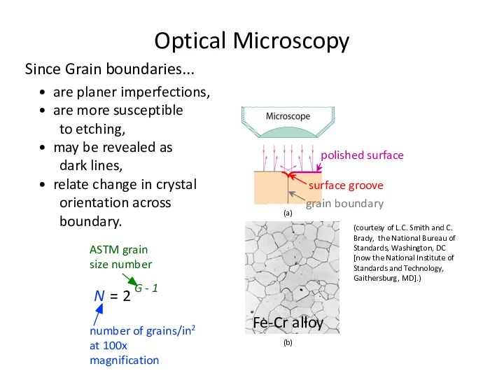 Since Grain boundaries... • are planer imperfections, • are more