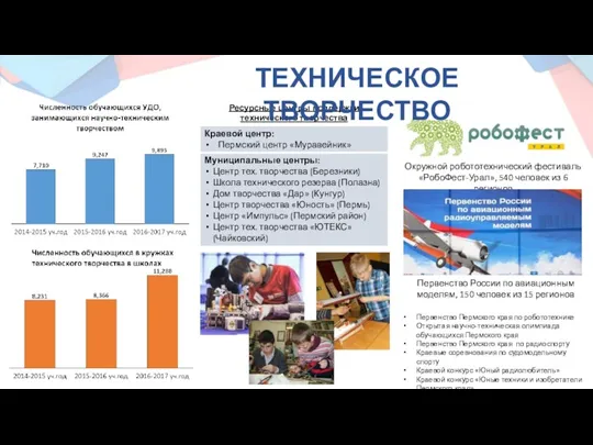 Окружной робототехнический фестиваль «РобоФест-Урал», 540 человек из 6 регионов Первенство