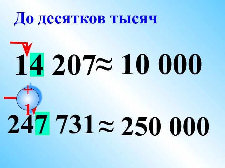 14 207 ≈ 10 000 247 731 ≈ 250 000 До десятков тысяч +1