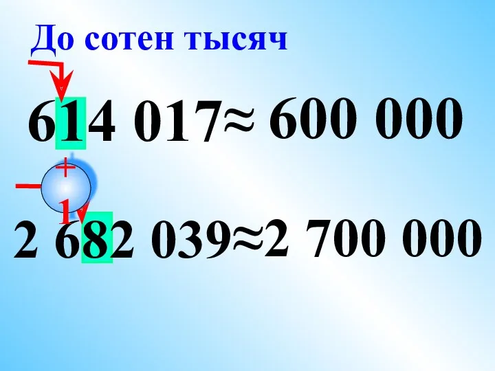 614 017 ≈ 600 000 2 682 039 ≈2 700 000 До сотен тысяч +1