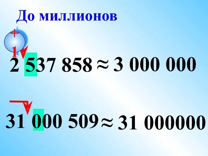 31 000 509 2 537 858 ≈ 3 000 000 ≈ 31 000000 До миллионов +1