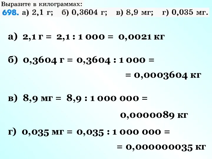 а) 2,1 г = 2,1 : 1 000 = 0,0021