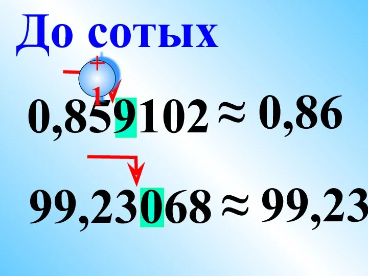 0,859102 ≈ 0,86 99,23068 ≈ 99,23 До сотых +1