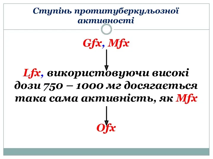 Ступінь протитуберкульозної активності Gfx, Mfx Lfx, використовуючи високі дози 750 – 1000 мг