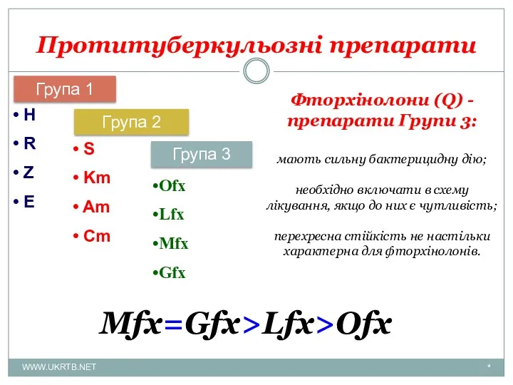 Протитуберкульозні препарати * WWW.UKRTB.NET Група 1 H R Z E Група 2 S