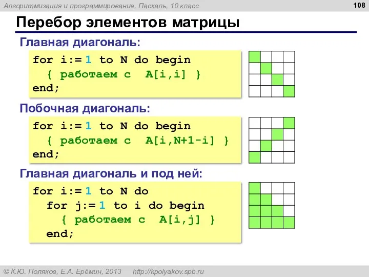 Перебор элементов матрицы Главная диагональ: for i:= 1 to N