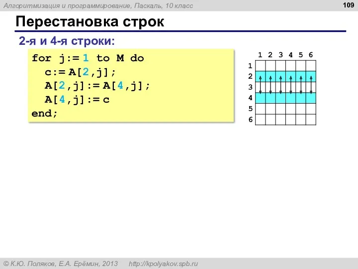 Перестановка строк 2-я и 4-я строки: for j:= 1 to