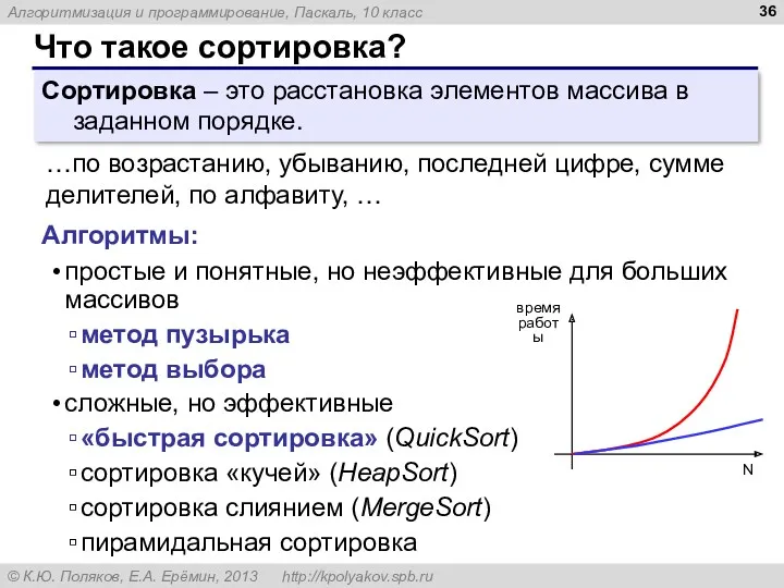 Что такое сортировка? Сортировка – это расстановка элементов массива в