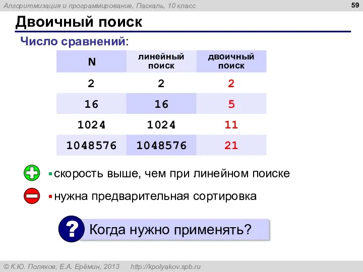 Двоичный поиск скорость выше, чем при линейном поиске нужна предварительная сортировка Число сравнений: