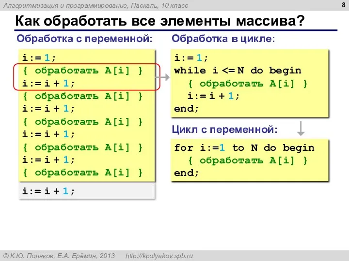 Как обработать все элементы массива? Обработка с переменной: i:= 1;