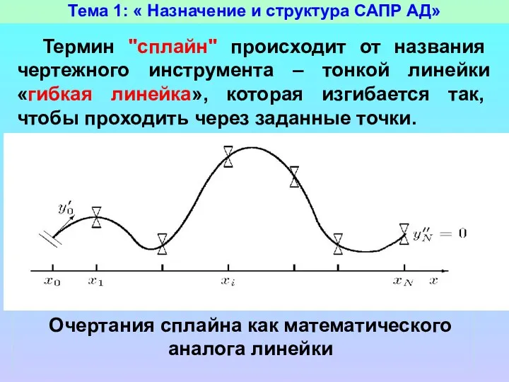 Тема 1: « Назначение и структура САПР АД» Термин "сплайн"